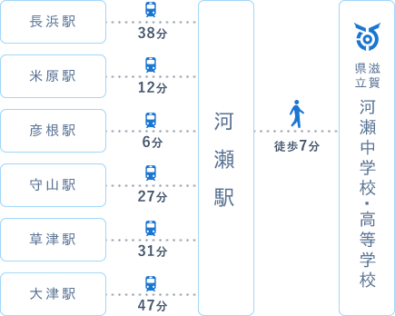 駅からのアクセス